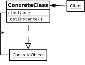 UML диаграмма шаблона проектирования(Design Pattern) Singleton